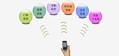 一卡通系統(tǒng)